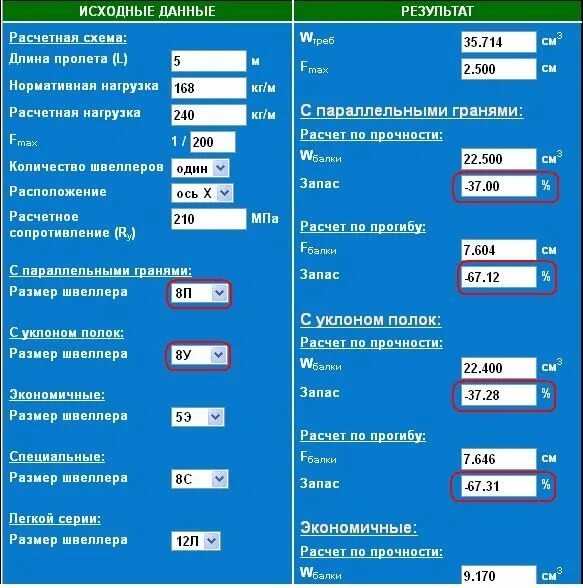 Расчет вертикальной нагрузки. Прочность профильной трубы на изгиб калькулятор. Нагрузка на профильную трубу таблица. Расчетная нагрузка на прогиб квадратной трубы. Нагрузка профильной трубы на прогиб.