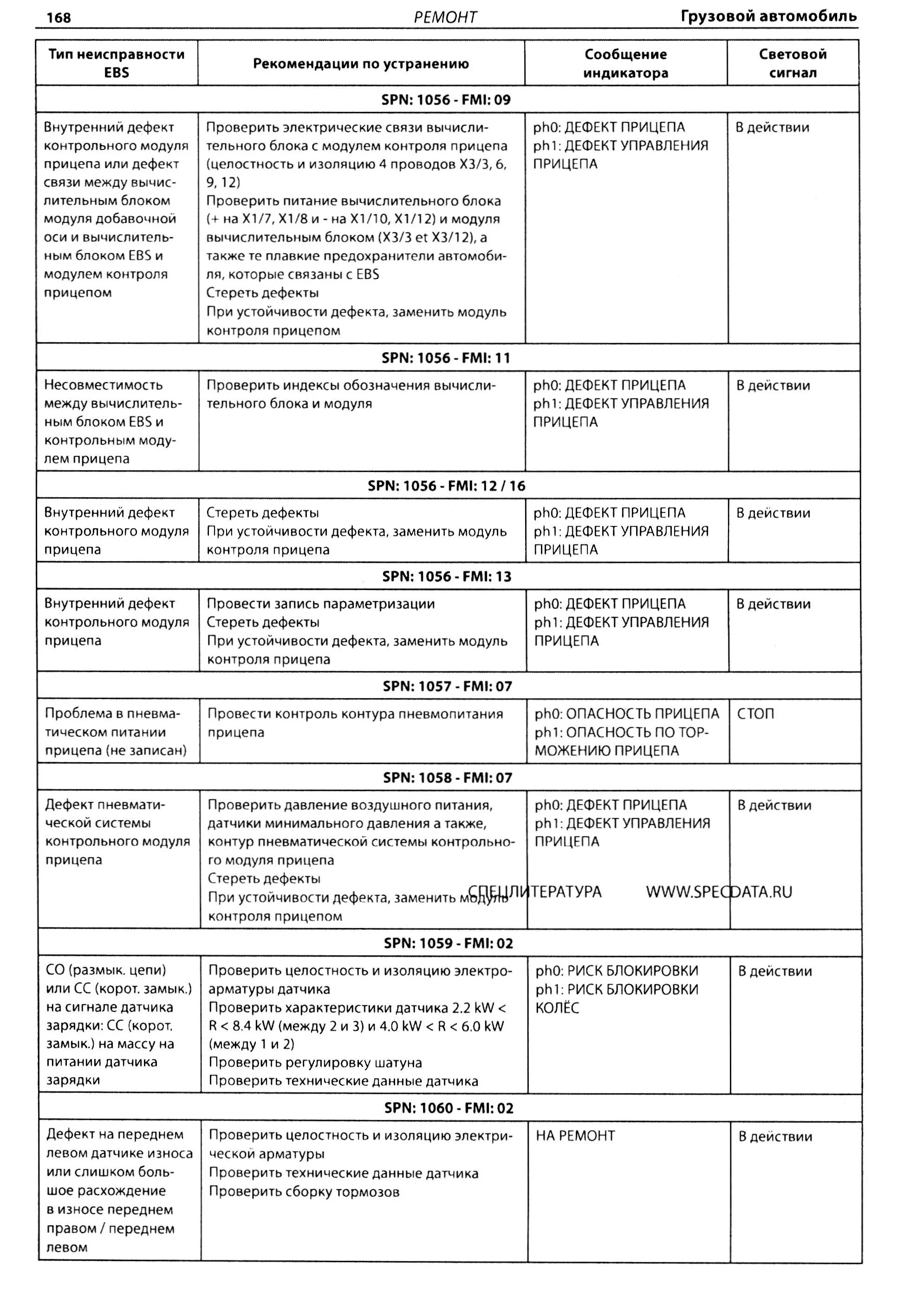 Коды неисправности рено. Коды ошибок Рено премиум DXI 440. Коды ошибок Рено премиум DCI 420. Рено премиум 420 DCI коды ошибок расшифровка ошибок. Коды ошибок Рено премиум 420 дци.