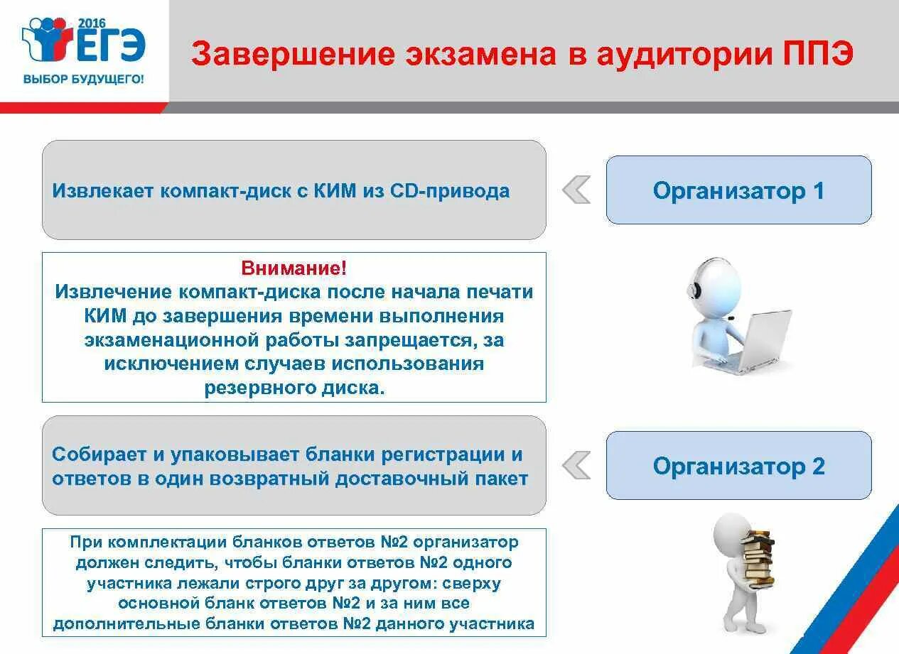 Ответы на тесты подготовка организаторов ппэ 2024. Завершение экзамена в аудитории ППЭ. Пункт проведения экзаменов. ЕГЭ организатор в аудитории. Окончание экзамена в аудитории подготовки.