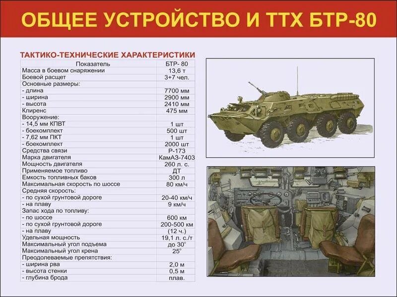 Бак бтр. Ттх бтр 80. бтр-80 технические характеристики. ттх бтр-80 таблица. ттх бтр 80 двигатель.