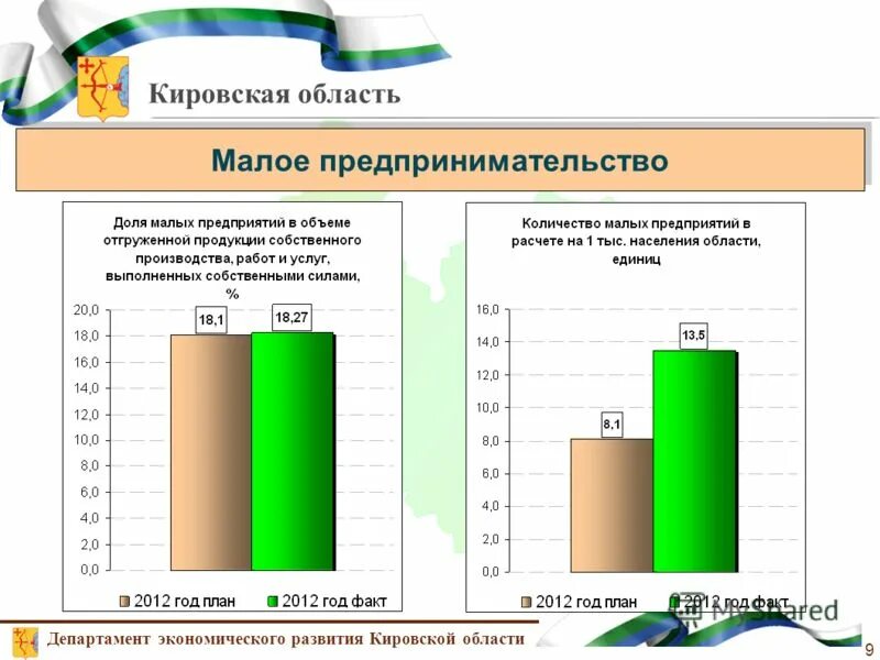 Экономика кировской области 3 класс окружающий мир. Экономика Кировской области. Перспективы развития Кировской области. Социальное развитие Кировской области.