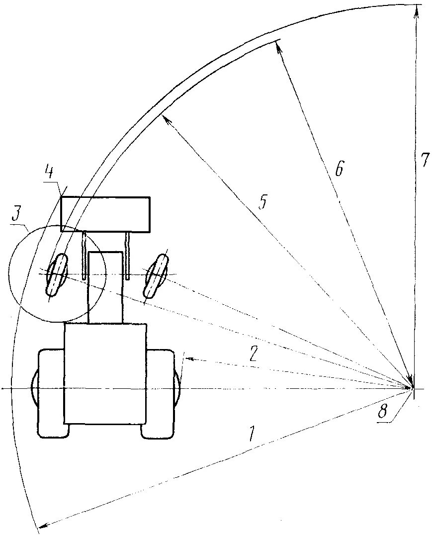 Радиус разворота вилочного погрузчика. Радиус поворота погрузчика. Радиус поворота погрузчика 5т. Тележка ТК-1500-07 радиус поворота. Центр поворота автомобиля