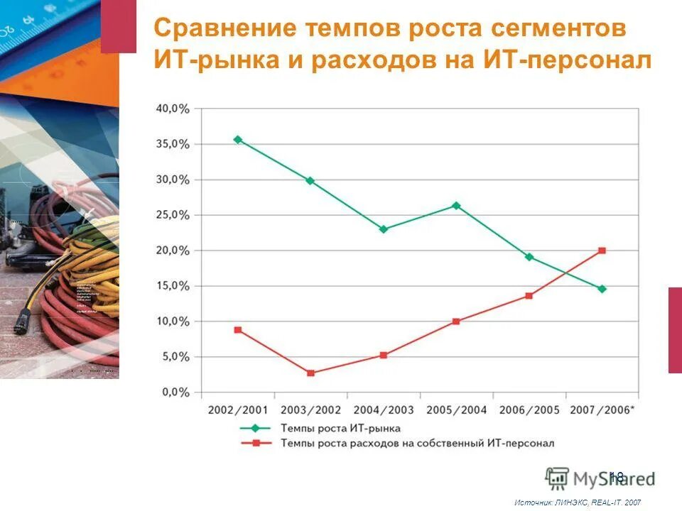 темпы развития. темпы развития рынка. перспективы развития электронной коммерции в россии. темп развития рынка. темпы развития рынка.