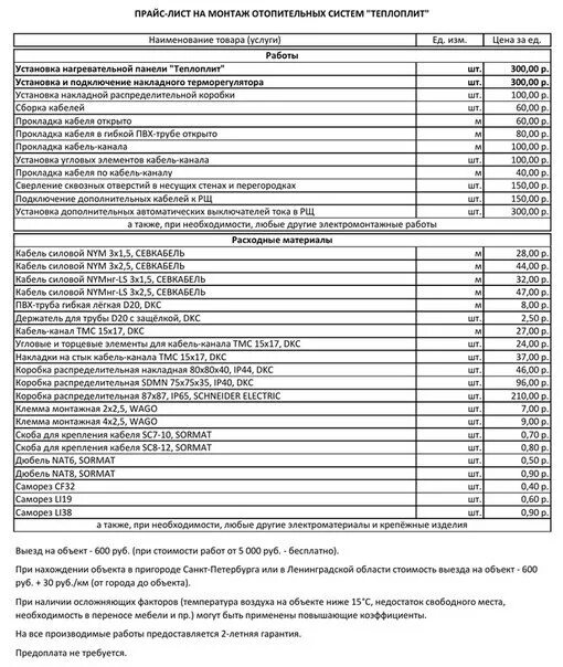 Монтаж радиатора отопления расценка в смете. Эл монтаж расценки на монтажные 2022г. Расценки на прокладку труб отопления. Расценки на установку. Расценки на монтаж отопления.