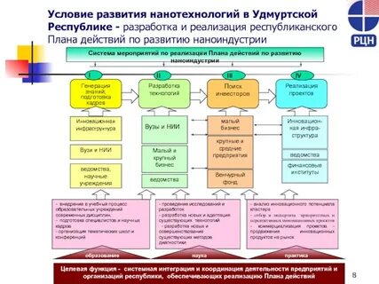 Единое пособие в удмуртии