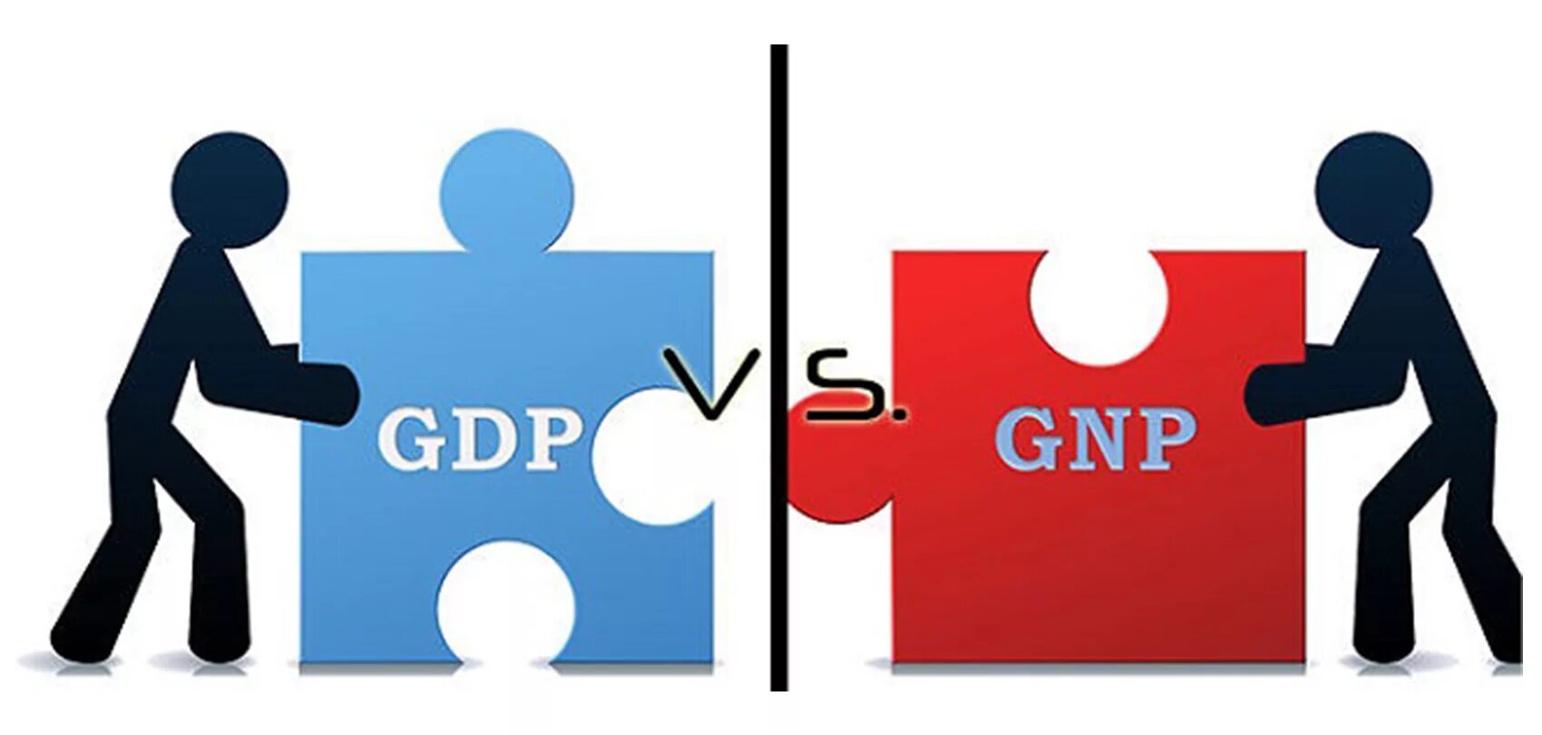Gross domestic product. GDP and GNP. Gross National product. GNP vs GDP.