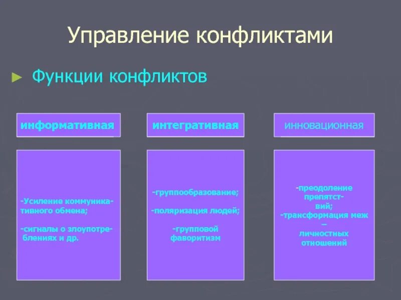 Конфликт имеет функции. Функции конфликта. Функции конфликтологии. Функции управления конфликтом. Роль конфликтологии.