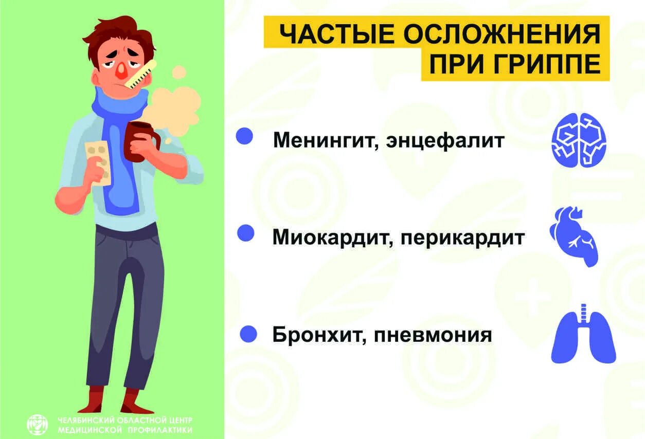 Как восстановить после гриппа. Осложнения гриппа. Осложнения при гриппе симптомы. Грипп последствия осложнения. Перечислите осложнения гриппа.