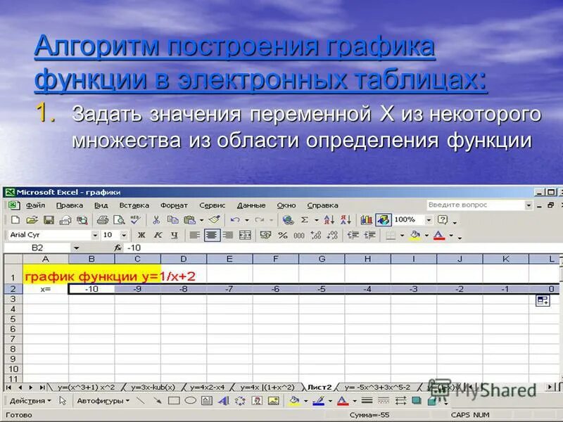 Функции в microsoft excel математические функции. С помощью электронной таблицы построить график функции. С помощью электронной таблицы построить график функции. Построение графиков функций в электронных таблицах. Построение графиков в excel презентация.