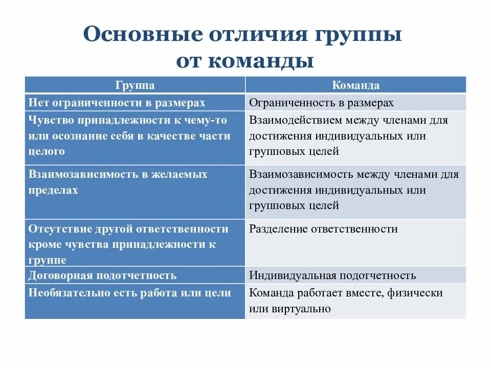 Три общих понятия