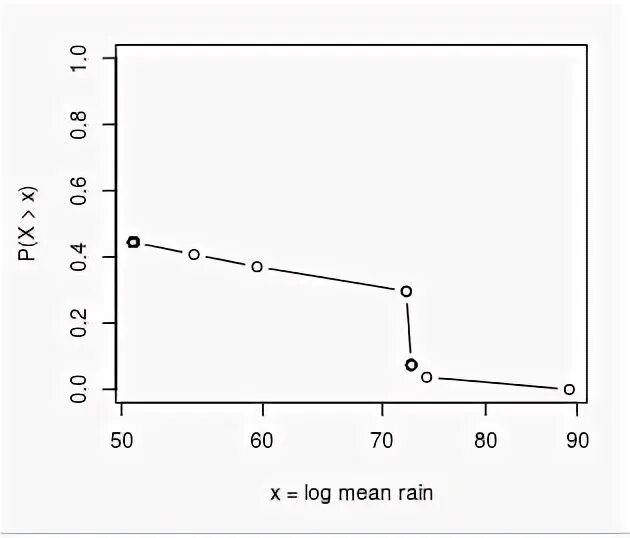 Log meaning