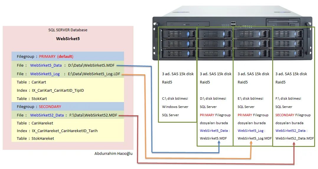 Характеристики 3.3 5. Характеристики сервера. СХД характеристики. Три ключевые характеристики серверов. Технические параметры сервера.