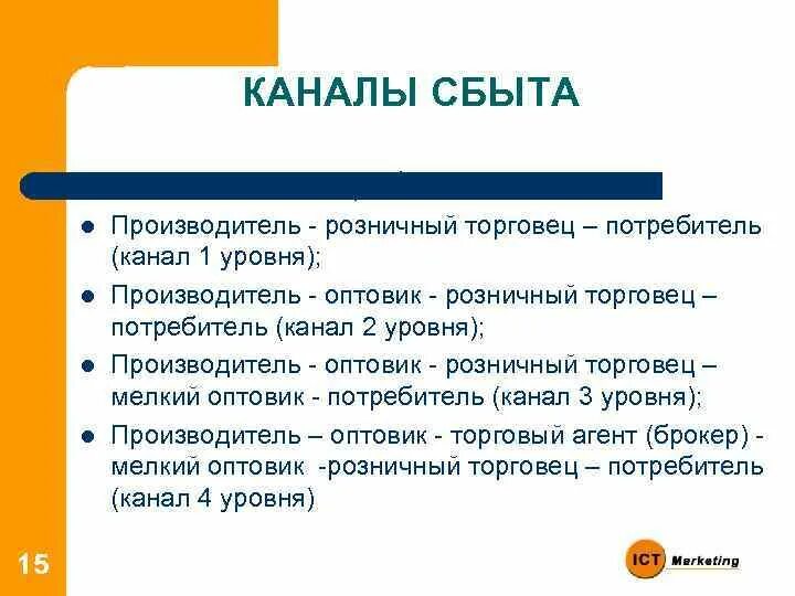 Производитель – розничный торговец – потребитель. Производитель оптовый торговец розничный торговец потребитель. Канал сбыта производитель розничный торговец потребитель. Каналы сбыта.