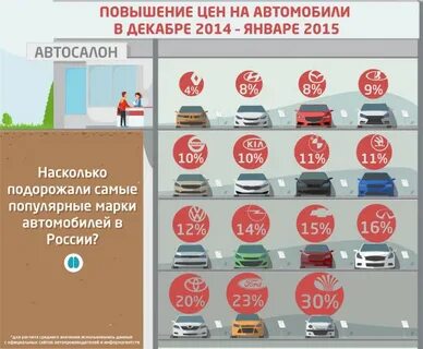 Стоимости транспортных средств