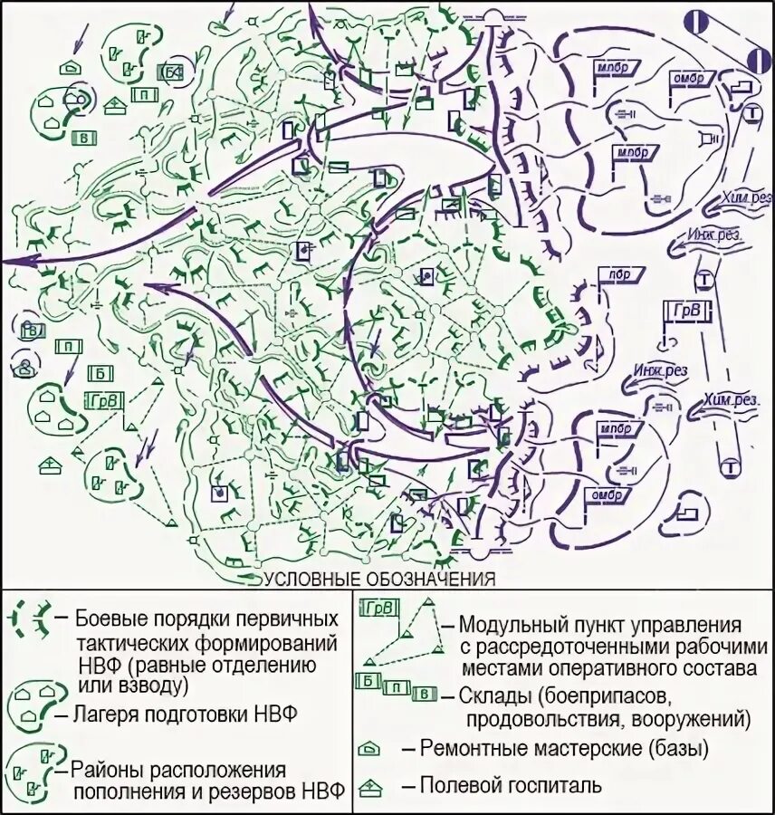 Схема нападения на крокус. Характер операций современных армий. Тактика НВФ схема.