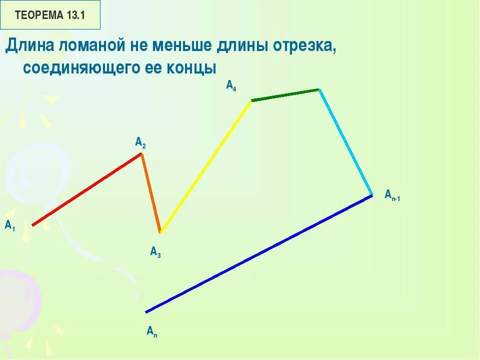 Замкнутая ломаная линия 13. Ломаная линия. Ломаный отрезок. Длина ломаной. Ломаная длина ломаной.