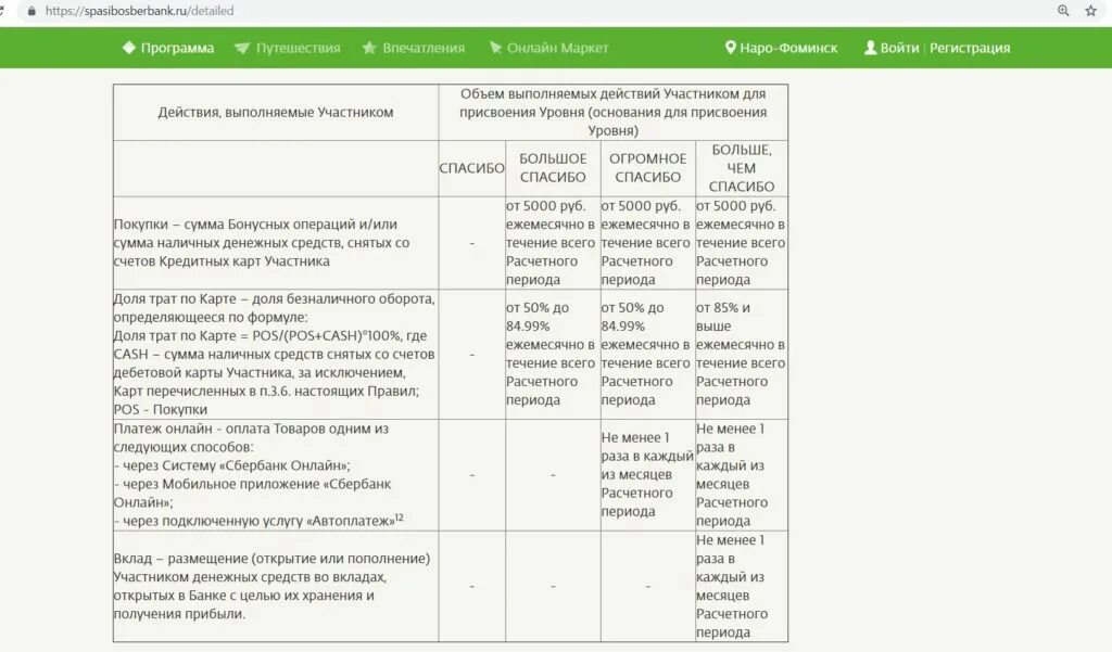 Программа лояльности Сбербанк. Сберспасибо МСС. Спасибо Сбербанк категории МСС. МСС код торговой точки 4111.