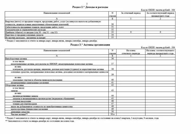 Как заполнить п 3. Отчет п-3. Форма п-3 статистика. Форма 3п. Отчет п3 в статистику.