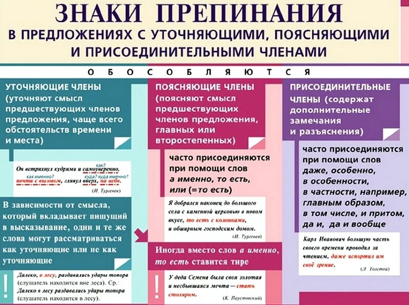 Пояснение обстоятельств. Уточнение в предложении знаки препинания. Знаки препинания в предложениях с уточняющими членами предложения.