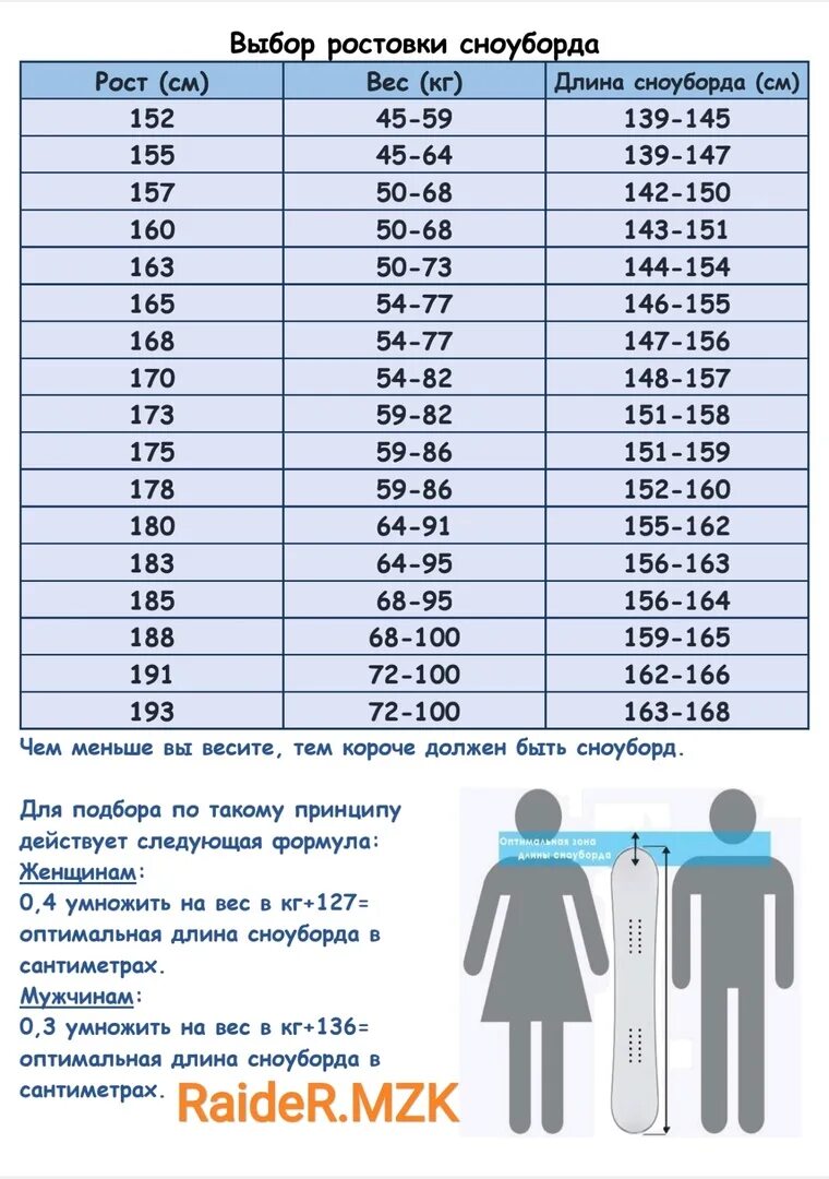 Сноуборд подобрать по росту и весу таблица Как подобрать сноуборд ребенку: таблица по росту