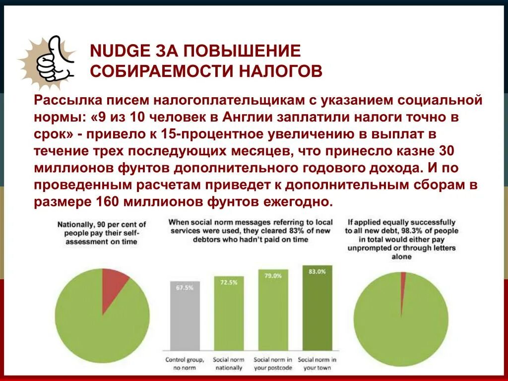 Рост налогов приведет к. Повышение собираемости налогов. способы увеличения собираемости налогов. рост собираемости налогов. как повысить собираемость налогов.