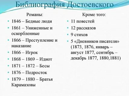 Хронологическая таблица достоевского творчество