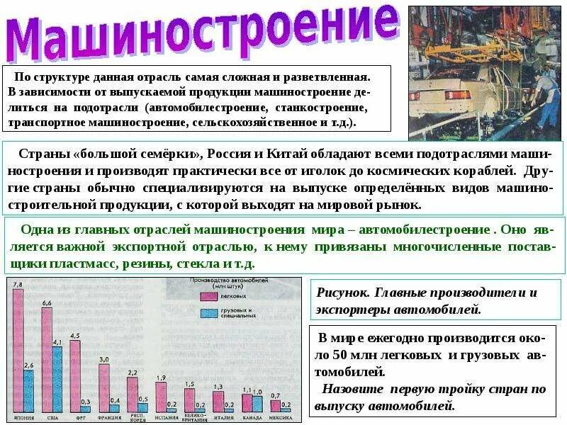 Производство продукции машиностроения. Отрасли промышленности Машиностроение. Характеристика промышленности страны. Роль мировой промышленности