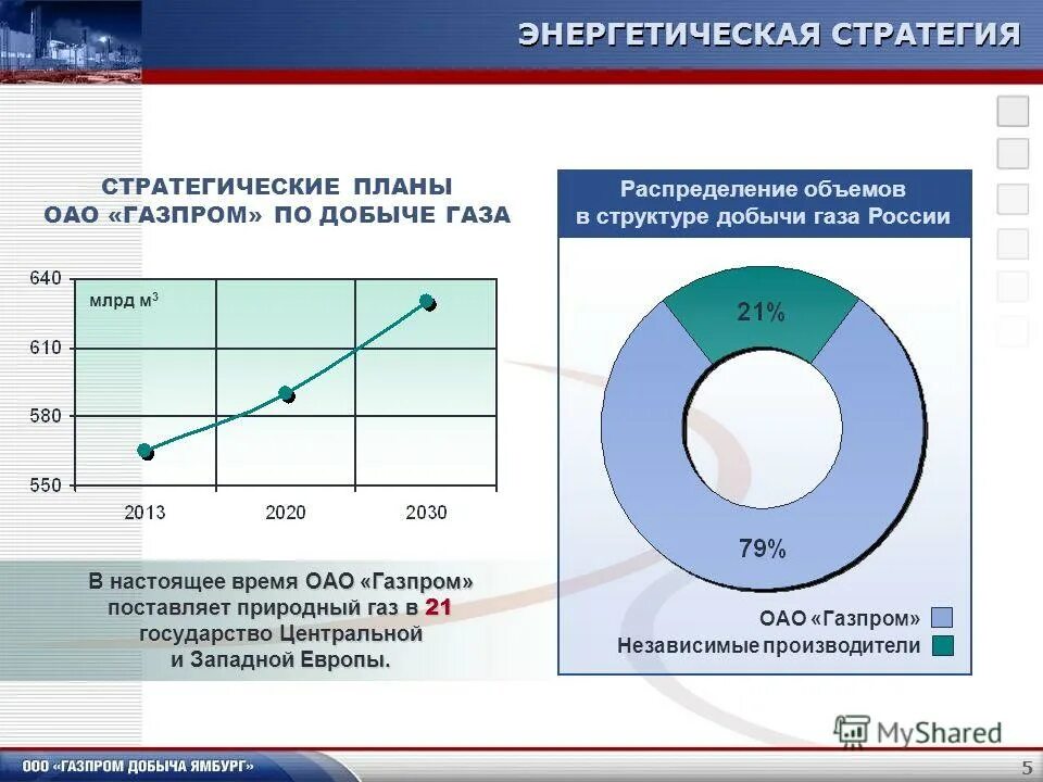 Перспективы развития газовой