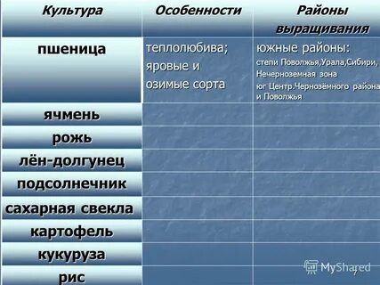 Соотнеси названия культурных