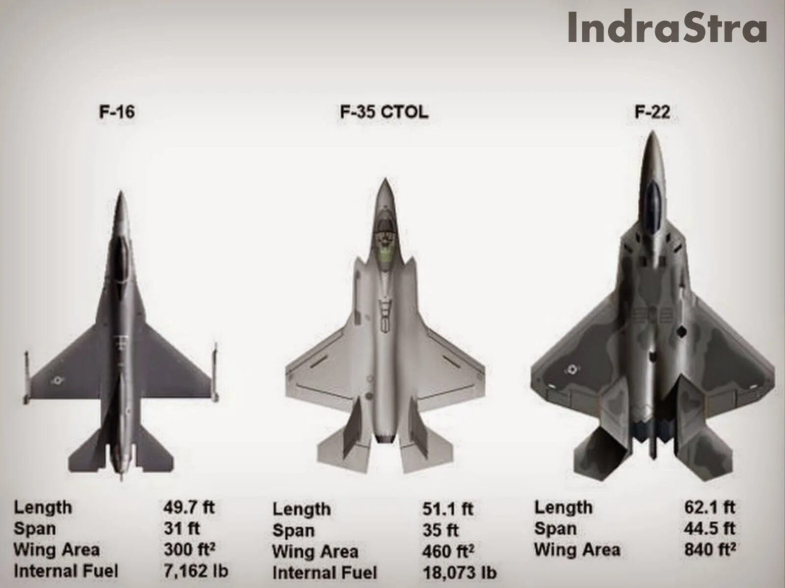 F-22 Raptor и f-35 Lightning II.. F16 и f35. F 16 F 22 f35. Истребитель пятого поколения f15. Сравнить f 3 и f 3