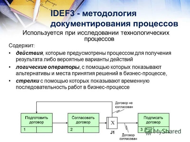 Основы оптимизации