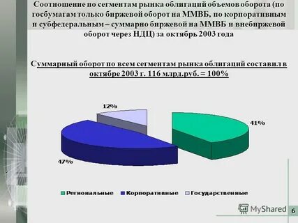 Оборот ценных бумаг рынок