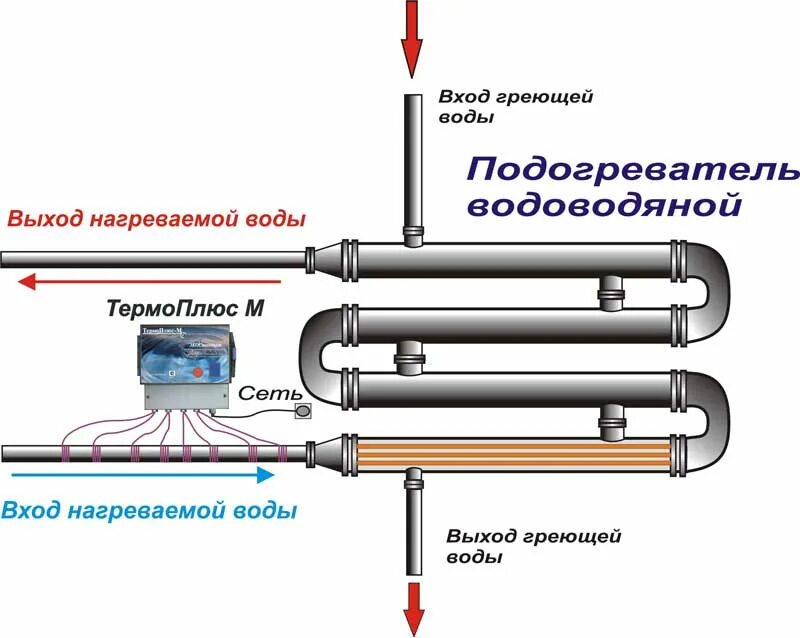 Греющий пар