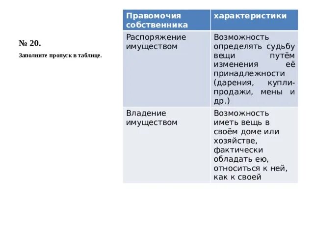 Возможность определить юридическую судьбу вещи. Правомочия собственника таблица. Правомочия собственника схема. Правомочия собственника Обществознание. Возможность определять судьбу вещи.