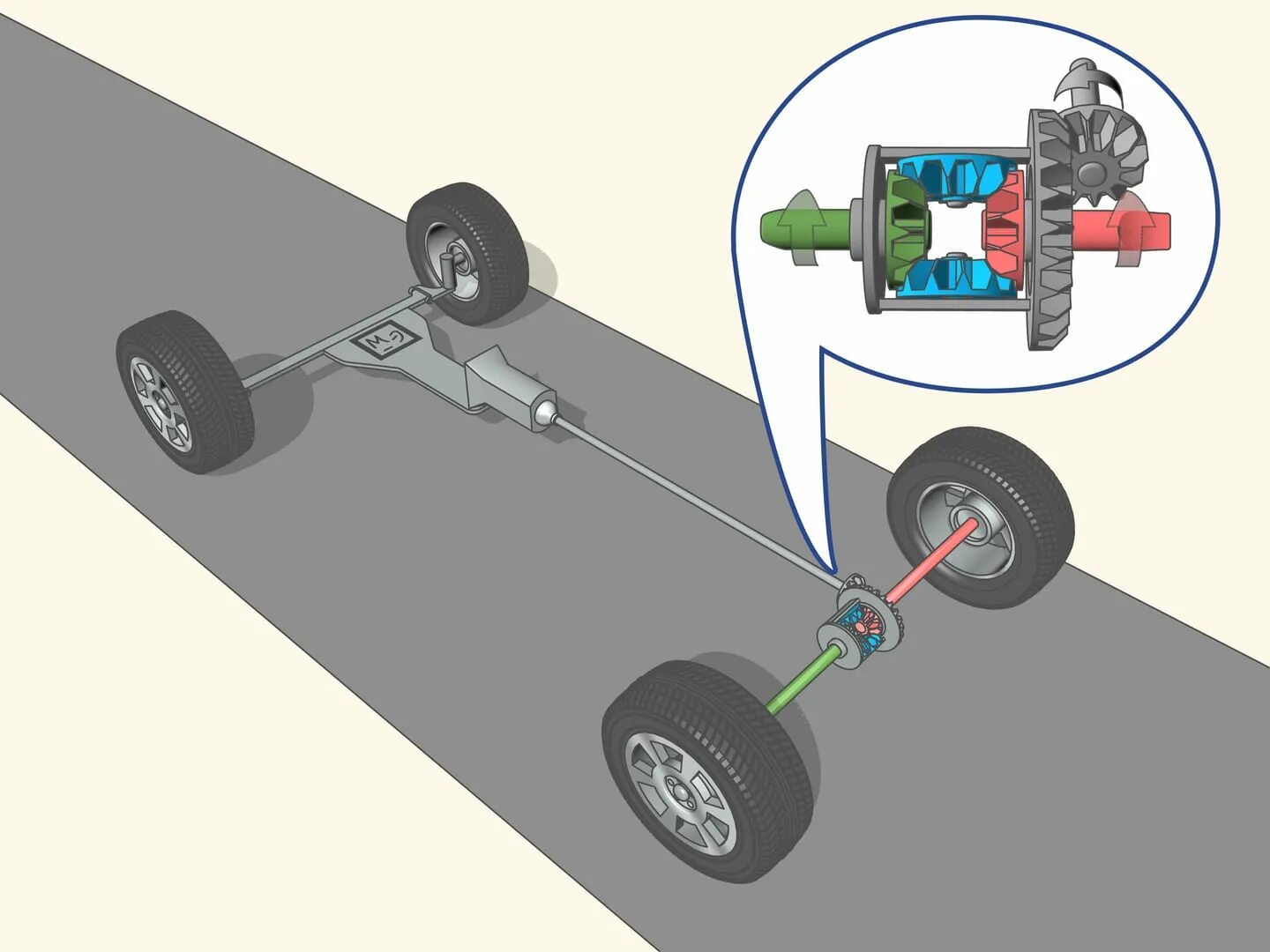 Траектория движения ктлес авто. Траектория поворота автомобиля. Задняя ось колесо автомобиля схема. Схождение колес своими ваз 2109. Движение задних колес.