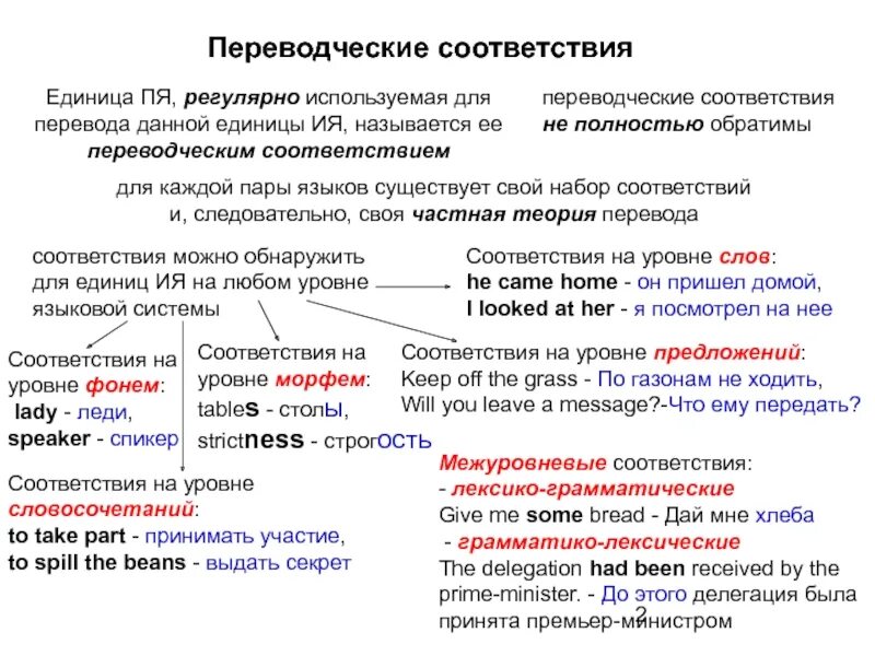Соответствия и их виды. Переводческие соответствия. виды соответствий в переводе. типы переводческих соответствий. языковые соответствия.