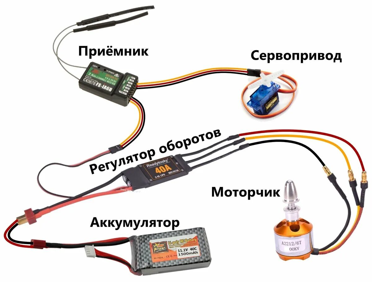 Подключение радиоуправления. Приемник RC модели схема подключения. Схема подключения радиоуправления модели. Схема подключения радиоуправляемой модели. Схема подключения радиоуправления самолета.