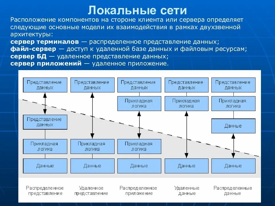 Распределенное представление данных