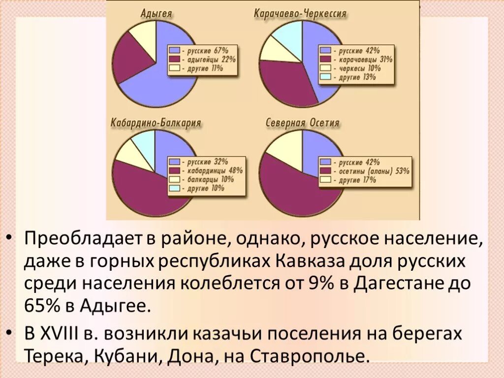 Состав европейского юга таблица. Население Северного Кавказа. Национальный и религиозный состав европейского Юга. Состав и структура населения Северного Кавказа.