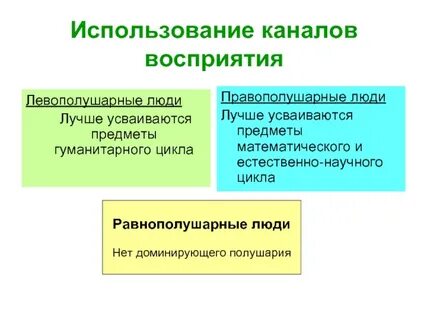 Использованный канал
