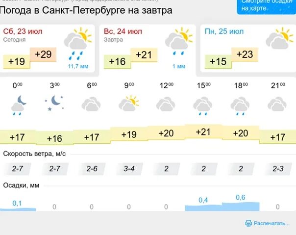 Погода спб на 14 дней 2024. Погода СПБ. Санкт-петербургпагода. Погода на завтра в СПБ. Как сейчас в Санкт Петербурге погода.