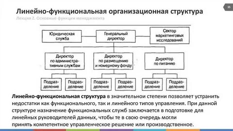 Линейно функция структура