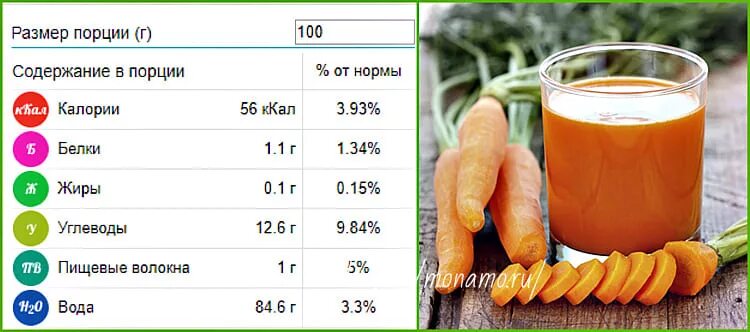 Сколько углеводов в моркови. Морковный сок калорийность. Морковный сок калорийный?. Морковный сок калории. Калорий в свежевыжатом соке.