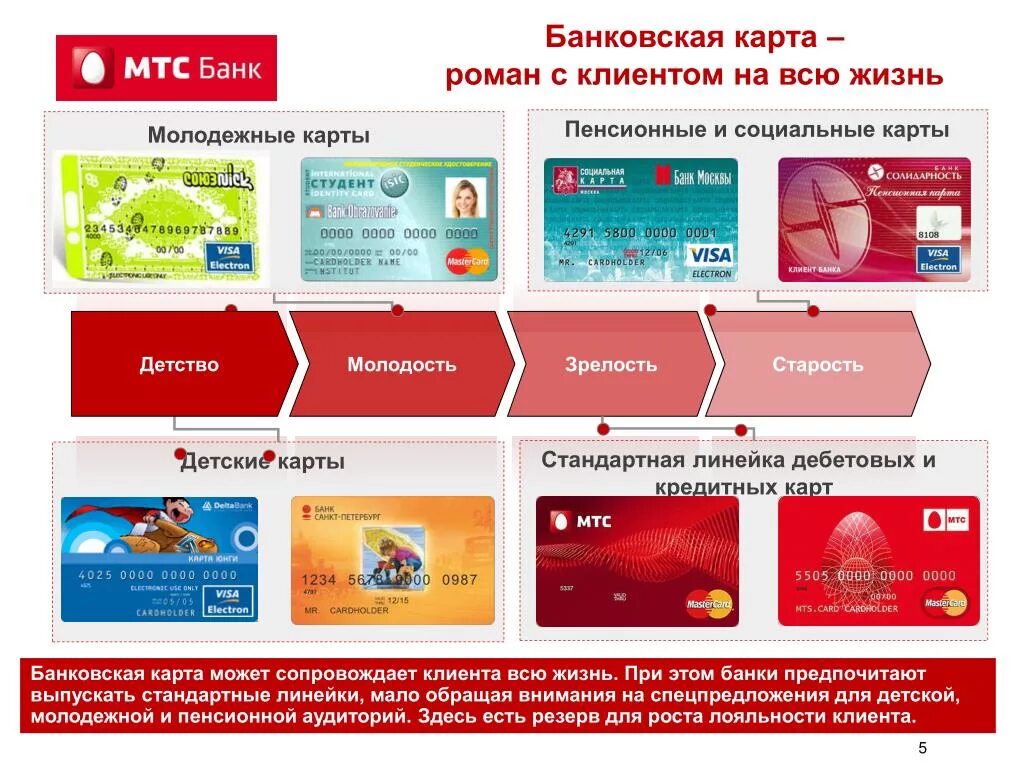 Разновидности банковских карточек. Типы дебетовых карт. Виды кредитных карт. Социальная карта москвича.