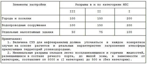 Санпин 1200 03 последняя редакция