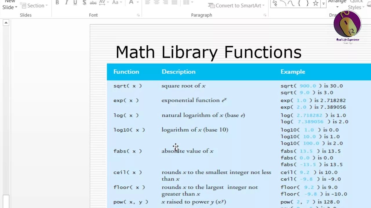 Using c library in c. Библиотека Math c. Математическая библиотека с++. Функции библиотеки Math. Библиотека CMATH В C++.