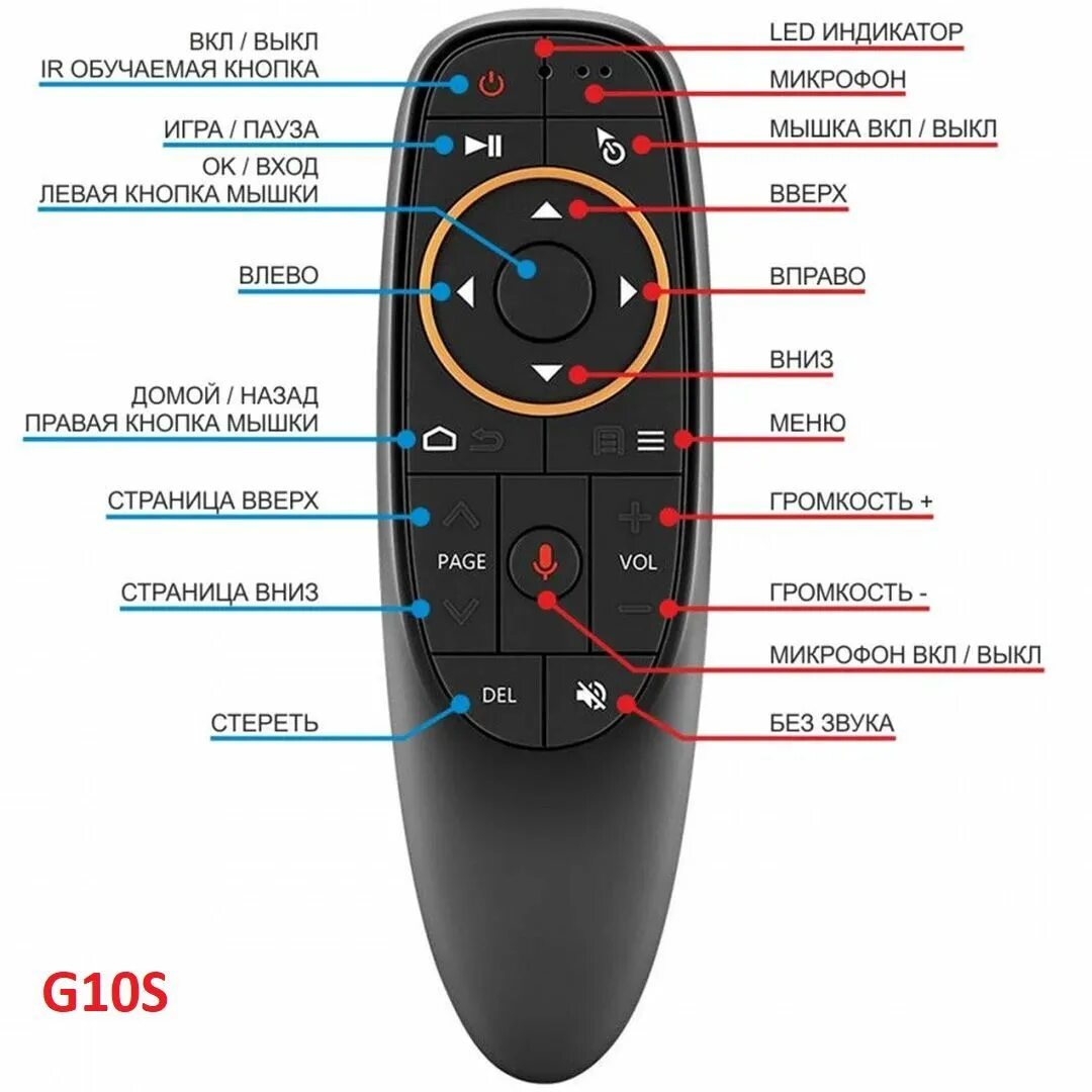 Настроить блютуз пульт. Пульт аэромышь Air Mouse g10s. Пульт c гироскопом аэромышь g10s. Пульт с гироскопом и голосовым вводом Air Mouse g10s. Пульт Ду g10 Air Mouse.