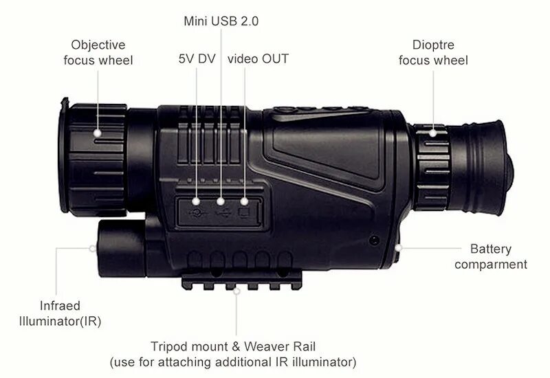 Монокуляр guide. Night vision monocular scope - nv3000. цифровой монокуляр ночного видения nv ranger. nv1000 монокуляр. прибор ночного видения nv-4000.