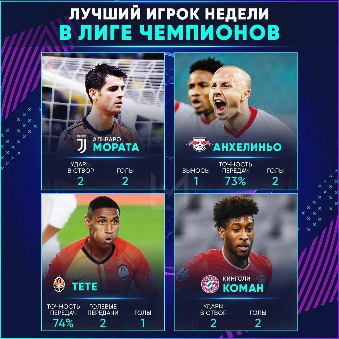 Лучший игрок недели. Лига чемпионов игрок недели. лучший игрок недели в лиге чемпионов. претенденты на звание лучшего игрока.