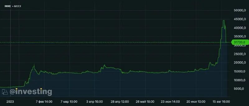 Королёв;. Затраты на ит управления. Оао «ркк «энергия» имени с. Ркк в истории расшифровка. Ракеты-носителя среднего класса "союз-5".